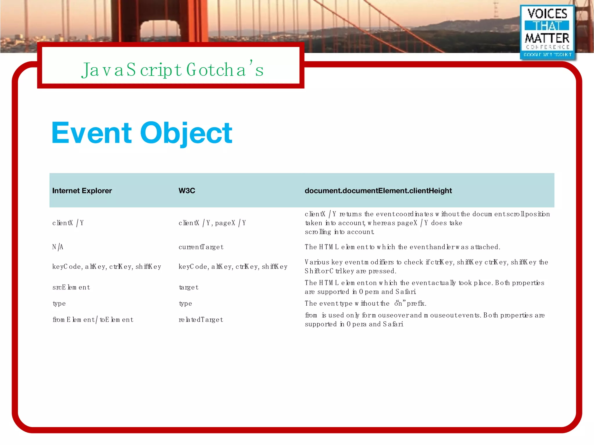 Event Object Internet Explorer W3C document.documentElement.clientHeight clientX / Y clientX / Y, pageX / Y clientX / Y returns the event coordinates without the document scroll position taken into account, whereas pageX / Y does take scrolling into account. N/A currentTarget The HTML element to which the event handler was attached. keyCode, altKey, ctrlKey, shiftKey keyCode, altKey, ctrlKey, shiftKey Various key event modifiers to check if ctrlKey, shiftKey ctrlKey, shiftKey the Shift or Ctrl key are pressed. srcElement target The HTML element on which the event actually took place. Both properties  are supported in Opera and Safari. type type The event type without the “on” prefix. fromElement / toElement relatedTarget from is used only for mouseover and mouseout events. Both properties are supported in Opera and Safari 