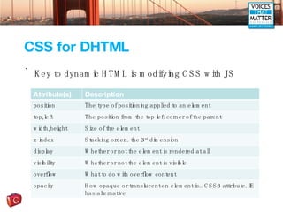 CSS for DHTML <ul><li>Key to dynamic HTML is modifying CSS with JS </li></ul>Attribute(s) Description position The type of...