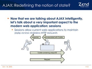 AJAX: Redefining the notion of state? Now that we are talking about AJAX intelligently, let’s talk about a very important aspect to the modern web application: sessions Sessions allow current web applications to maintain state across stateless HTTP requests 