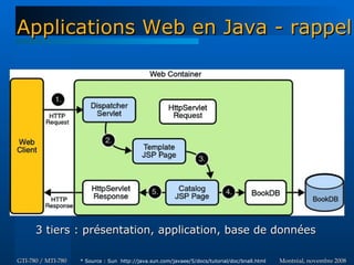 Ajax en Java - GTI780 & MTI780 - ETS - A08