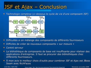 Ajax en Java - GTI780 & MTI780 - ETS - A08