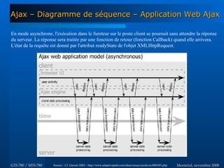 Ajax en Java - GTI780 & MTI780 - ETS - A08