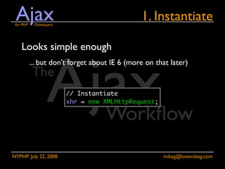 Ajax for PHP Developers
