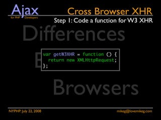 Ajax for PHP Developers