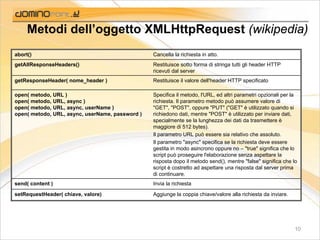 Ajax - Presente e futuro delle applicazioni web