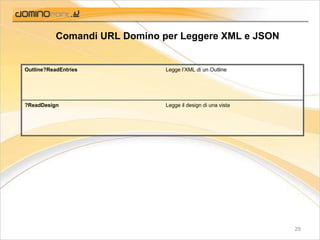 Ajax - Presente e futuro delle applicazioni web