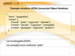 Ajax - Presente e futuro delle applicazioni web