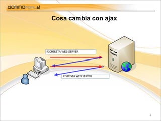 Ajax - Presente e futuro delle applicazioni web
