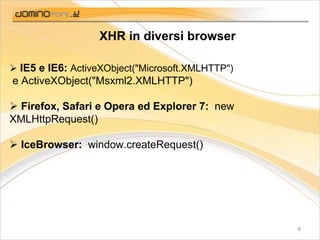 Ajax - Presente e futuro delle applicazioni web