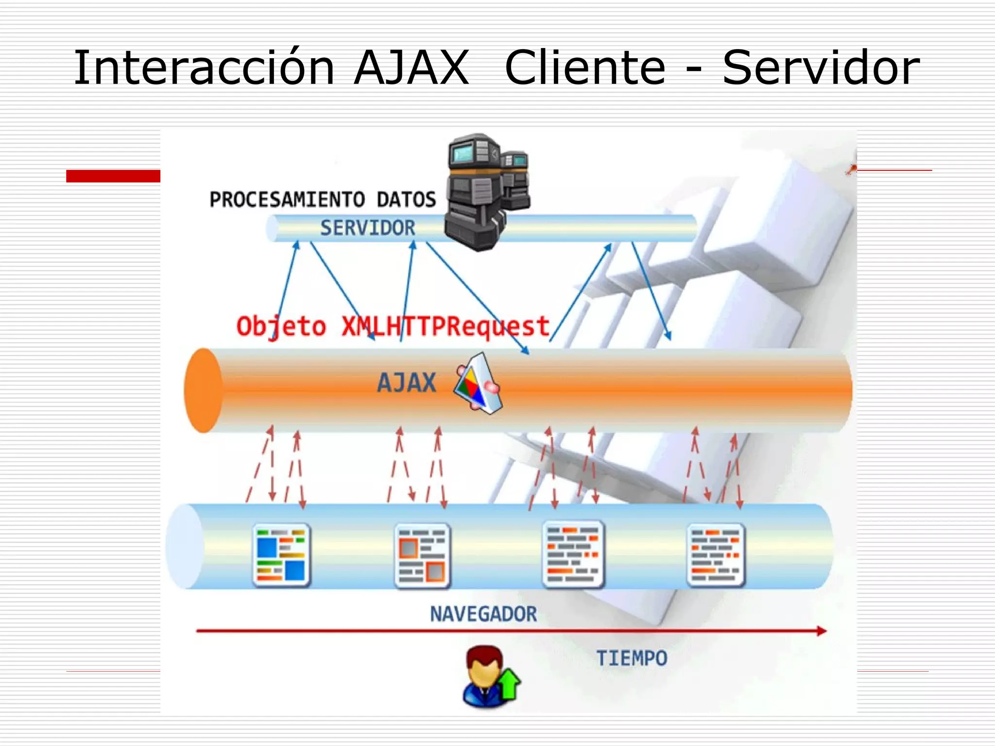 Interacción AJAX  Cliente - Servidor 