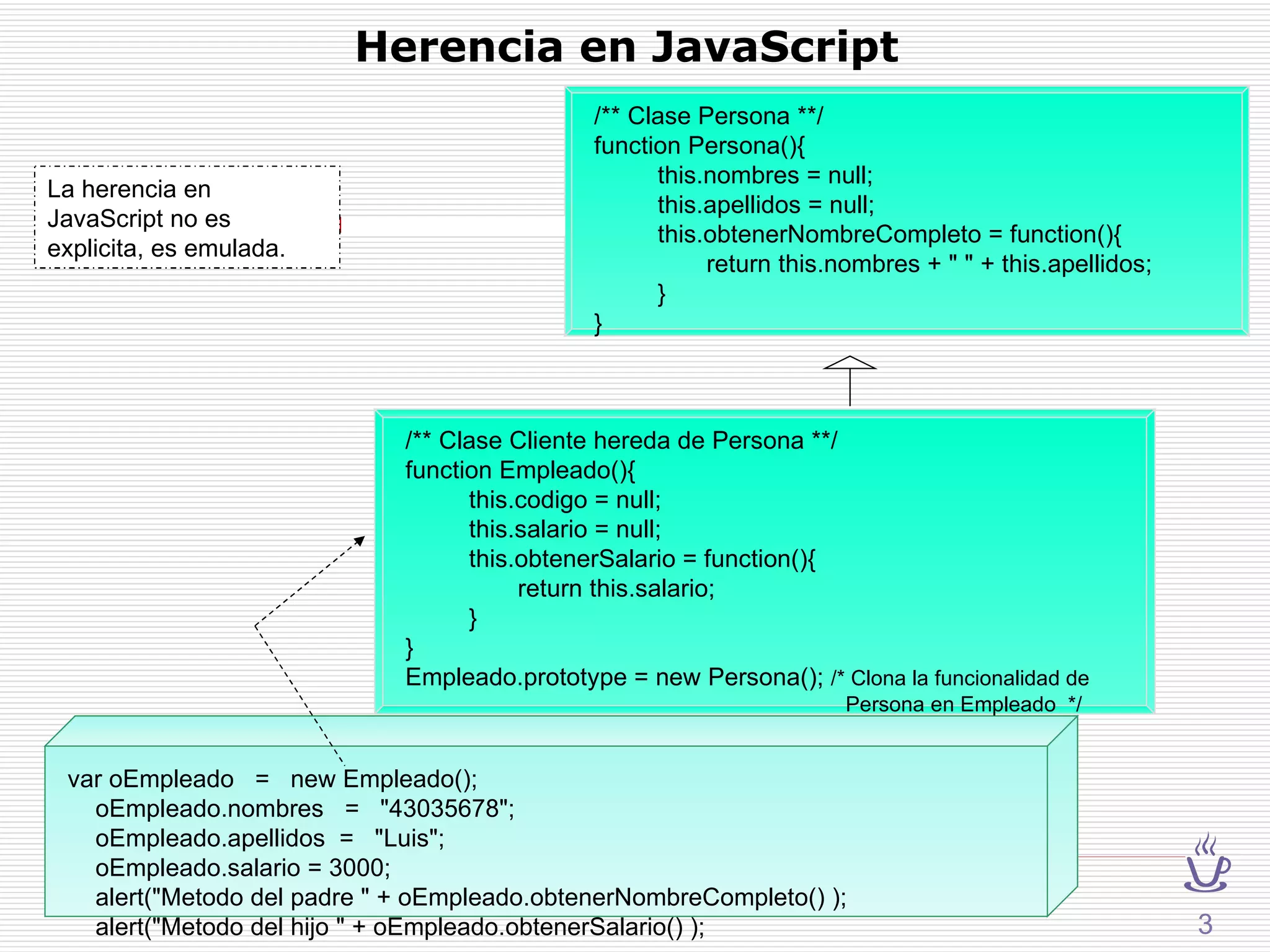 Herencia en JavaScript var oEmpleado  =  new Empleado(); oEmpleado.nombres  =  "43035678"; oEmpleado.apellidos  =  "Luis"; oEmpleado.salario = 3000; alert("Metodo del padre " + oEmpleado.obtenerNombreCompleto() ); alert("Metodo del hijo " + oEmpleado.obtenerSalario() ); /** Clase Persona **/ function Persona(){ this.nombres = null; this.apellidos = null; this.obtenerNombreCompleto = function(){   return this.nombres + " " + this.apellidos; } } 3 La herencia en JavaScript no es explicita, es emulada. /** Clase Cliente hereda de Persona **/ function Empleado(){ this.codigo = null; this.salario = null; this.obtenerSalario = function(){   return this.salario; } } Empleado.prototype = new Persona();  /* Clona la funcionalidad de    Persona en Empleado  */ 