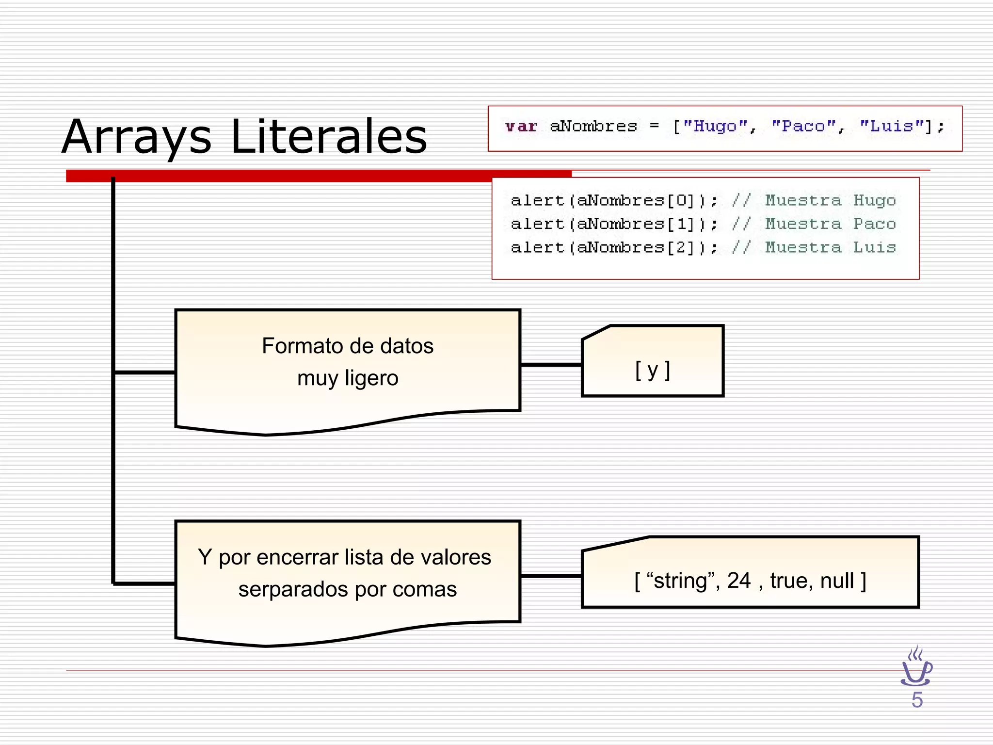Arrays Literales Formato de datos muy ligero [ y ] Y por encerrar lista de valores  serparados por comas [ “string”, 24 , true, null ] 5 