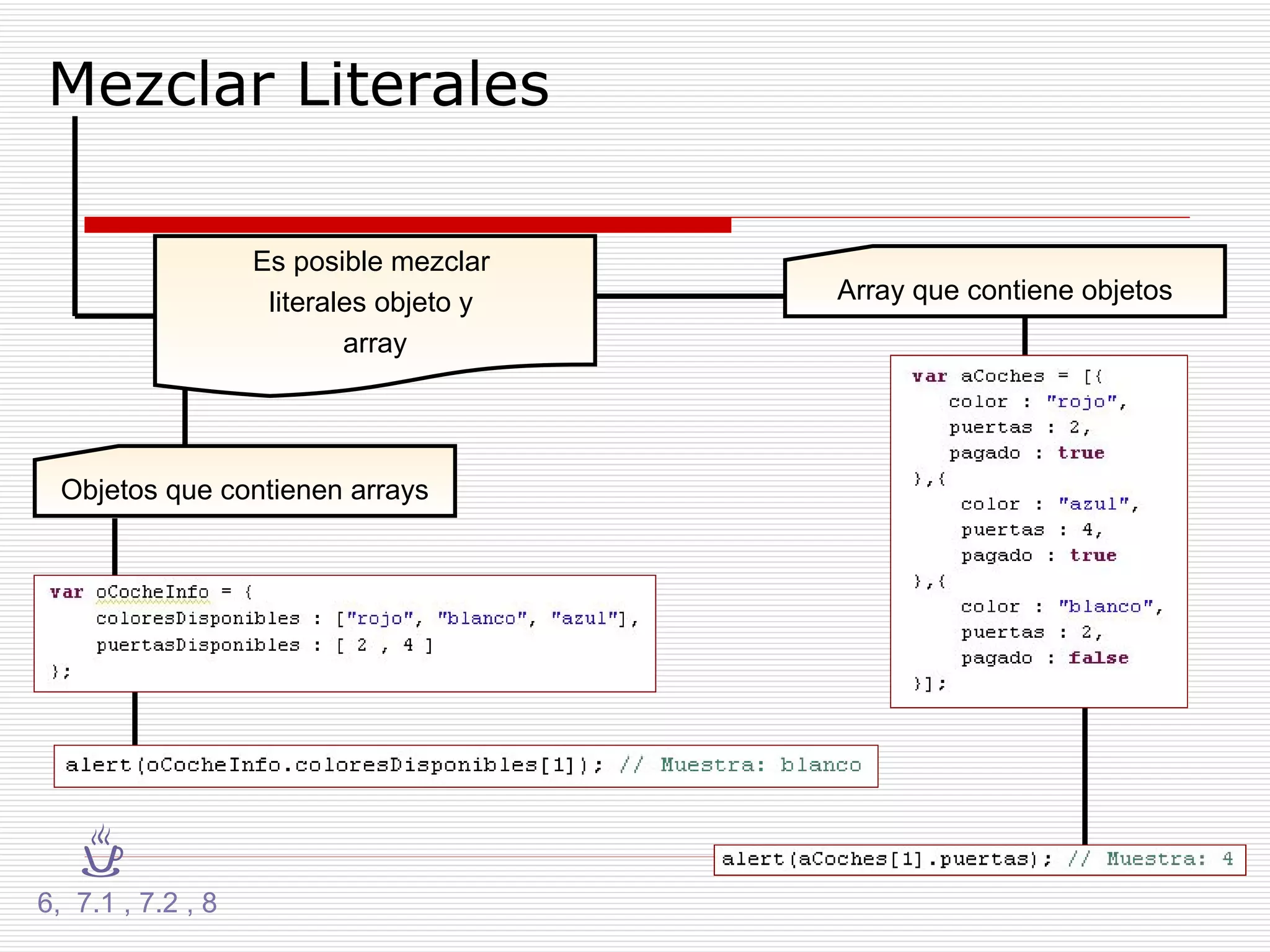 Mezclar Literales Es posible mezclar  literales objeto y  array Array que contiene objetos 6,  7.1 , 7.2 , 8 Objetos que contienen arrays 