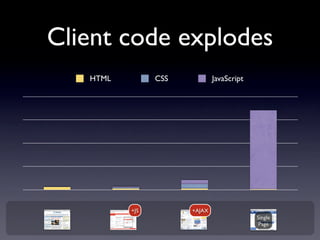 Ajax In Action 2008 - Gui Development With qooxdoo
