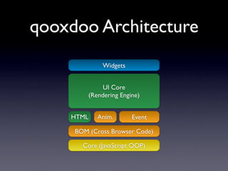Ajax In Action 2008 - Gui Development With qooxdoo