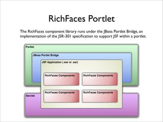 RichFaces Portlet
The RichFaces component library runs under the JBoss Portlet Bridge, an
implementation of the JSR-301 sp...