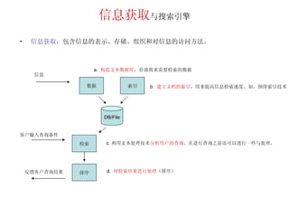 信息获取 与搜索引擎 信息获取： 包含信息的表示、存储、组织和对信息的访问方法。 数据 索引 检索 排序 a.   构造文本数据库 ，存放将来需要检索的数据 b.   建立文档的索引 ，用来提高信息检索速度。如，倒排索引技术 c. 利用文本处理技术 分析用户的查询 。在进行查询之前还可以进行一些与处理。 d.   对检索结果进行处理 （排序） DB/File 客户输入查询条件 反馈客户查询结果 信息 