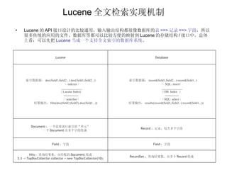 Lucene 全文检索实现机制 Lucene 的 API 接口设计的比较通用，输入输出结构都很像数据库的 表 ==> 记录 ==> 字段 ，所以很多传统的应用的文件、数据库等都可以比较方便的映射到 Lucene 的存储结构 / 接口中。总体上看：可以先把 Lucene 当成一个支持全文索引的数据库系统 。 RecordSet ：查询结果集，由多个 Record 组成 Hits ：查询结果集，由匹配的 Document 组成 2.3 -> TopDocCollector collector = new TopDocCollector(10); Field ：字段 Field ：字段 Record ：记录，包含多个字段 Document ：一个需要进行索引的“单元” 一个 Document 由多个字段组成 索引数据源： record(field1,field2...) record(field1..)   \  SQL: insert/   _____________   | DB  Index  |   -------------   / SQL: select \ 结果输出： results(record(field1,field2..) record(field1...)) 索引数据源： doc(field1,field2...) doc(field1,field2...)   \  indexer /   _____________   | Lucene Index|   --------------   / searcher \   结果输出： Hits(doc(field1,field2) doc(field1...)) Database Lucene 