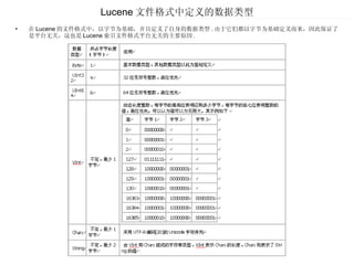 Lucene 文件格式中定义的数据类型 在 Lucene 的文件格式中，以字节为基础，并且定义了自身的数据类型 . 由于它们都以字节为基础定义而来，因此保证了是平台无关，这也是 Lucene 索引文件格式平台无关的主要原因 . 