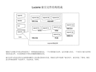 Lucene 索引文件结构组成 域集合与项集合中的文件组采用了一种类似的存储办法：一个小型的索引文件，运行时载入内存；一个对应于索引文件的实际信息文件，可以按照索引中指示的偏移量随机访问； 索引文件与信息文件在记录的排列顺序上存在隐式的对应关系，即索引文件中按照“索引项 1 、索引项 2…” 排列，则信息文件则也按照“信息项 1 、信息项 2…” 排列。 