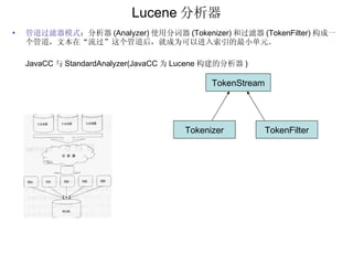 Lucene 分析器 管道过滤器模式 ：分析器 (Analyzer) 使用分词器 (Tokenizer) 和过滤器 (TokenFilter) 构成一个管道，文本在“流过”这个管道后，就成为可以进入索引的最小单元。 JavaCC 与 StandardAnalyzer(JavaCC 为 Lucene 构建的分析器 ) TokenStream Tokenizer TokenFilter 