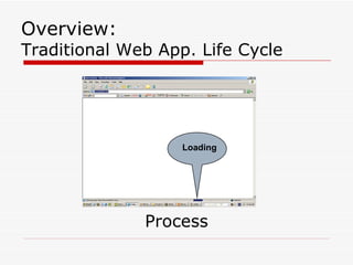Process Overview: Traditional Web App. Life Cycle Loading 