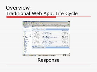 Response Overview: Traditional Web App. Life Cycle 