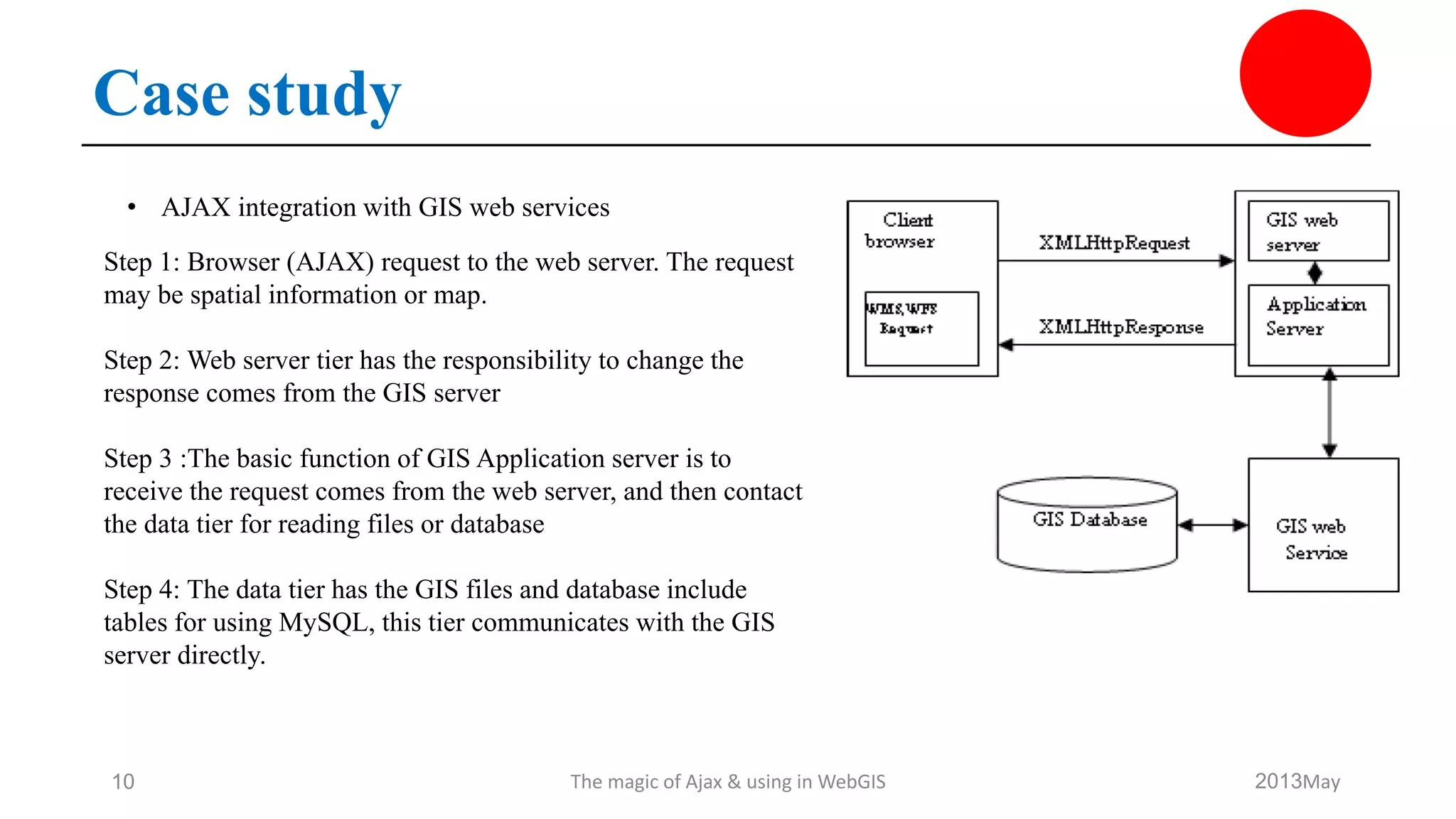 Case study
May2013The magic of Ajax & using in WebGIS10
• AJAX integration with GIS web services
Step 1: Browser (AJAX) request to the web server. The request
may be spatial information or map.
Step 2: Web server tier has the responsibility to change the
response comes from the GIS server
Step 3 :The basic function of GIS Application server is to
receive the request comes from the web server, and then contact
the data tier for reading files or database
Step 4: The data tier has the GIS files and database include
tables for using MySQL, this tier communicates with the GIS
server directly.
 