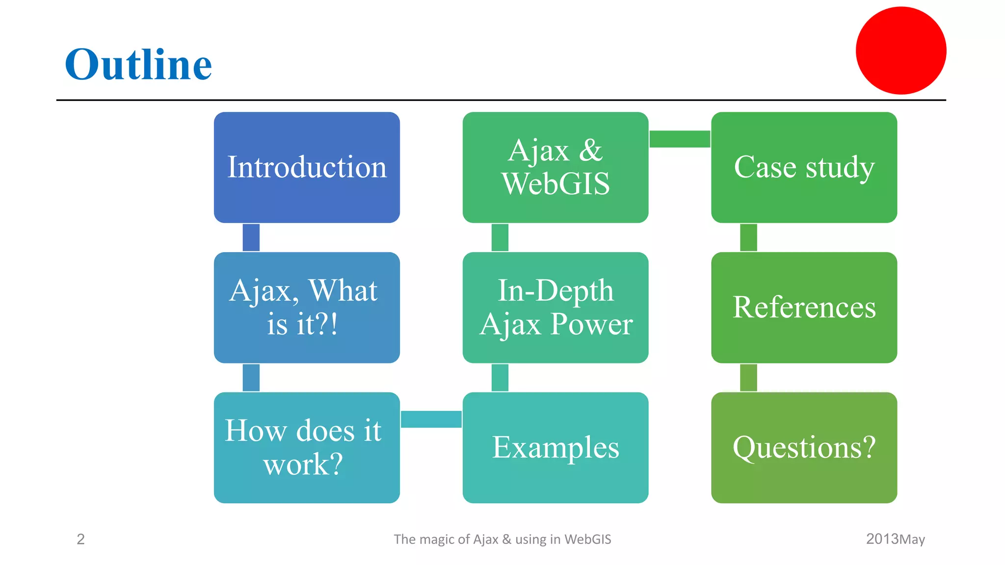 Outline
May2013The magic of Ajax & using in WebGIS2
Introduction
Ajax, What
is it?!
How does it
work?
Examples
In-Depth
Ajax Power
Ajax &
WebGIS
Case study
References
Questions?
 
