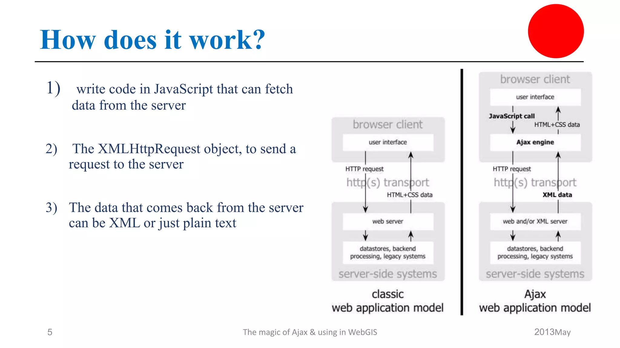 How does it work?
1) write code in JavaScript that can fetch
data from the server
2) The XMLHttpRequest object, to send a
request to the server
3) The data that comes back from the server
can be XML or just plain text
May2013The magic of Ajax & using in WebGIS5
 