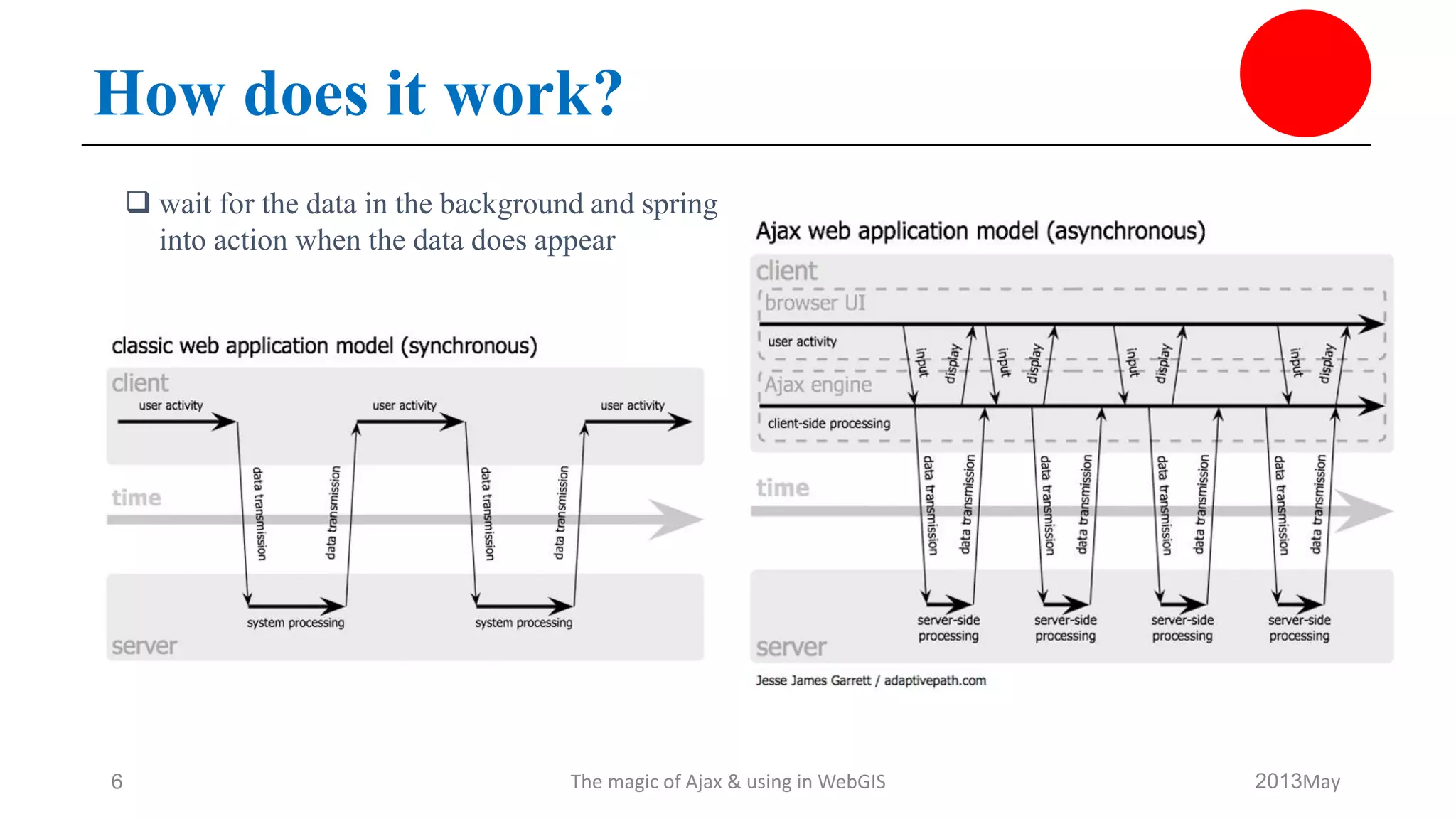 How does it work?
May2013The magic of Ajax & using in WebGIS6
 wait for the data in the background and spring
into action when the data does appear
 