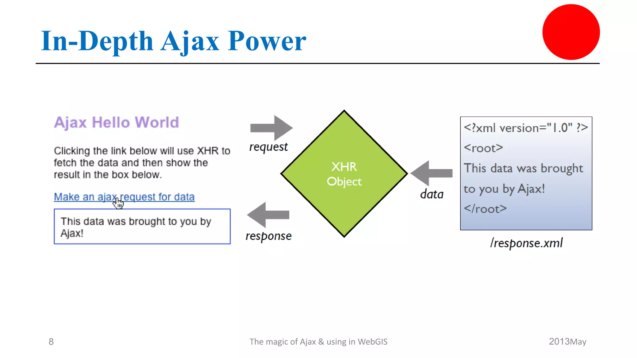 In-Depth Ajax Power
May2013The magic of Ajax & using in WebGIS8
 