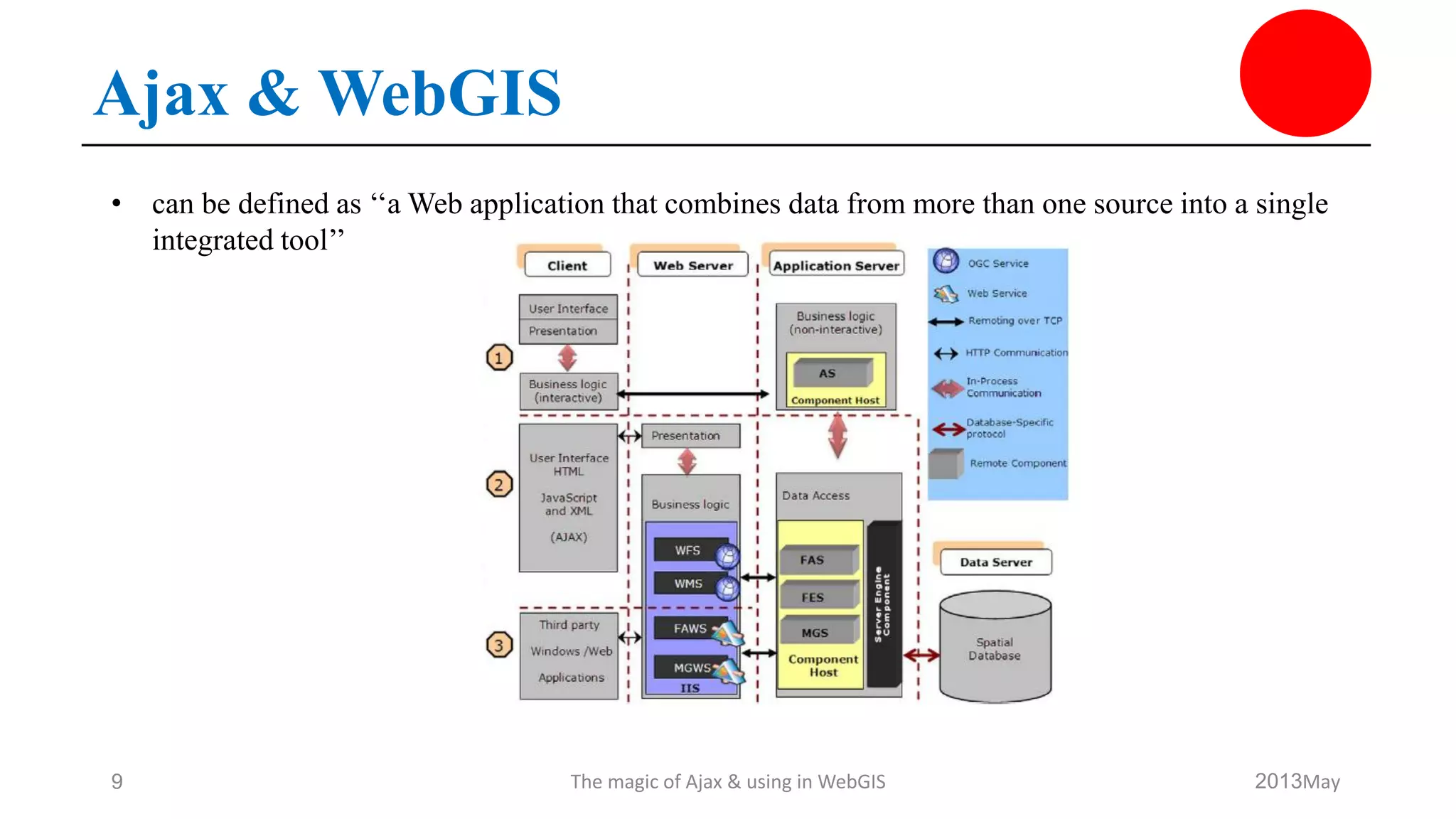 Ajax & WebGIS
May2013The magic of Ajax & using in WebGIS9
• can be defined as ‘‘a Web application that combines data from more than one source into a single
integrated tool’’
 