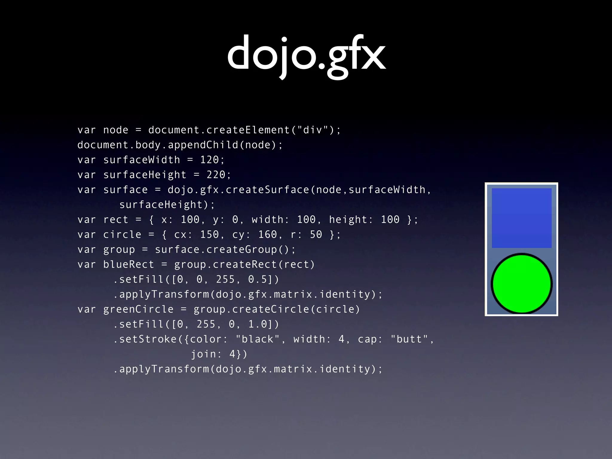 dojo.gfx
var node = document.createElement("div");
document.body.appendChild(node);
var surfaceWidth = 120;
var surfaceHeight = 220;
var surface = dojo.gfx.createSurface(node,surfaceWidth,
      surfaceHeight);
var rect = { x: 100, y: 0, width: 100, height: 100 };
var circle = { cx: 150, cy: 160, r: 50 };
var group = surface.createGroup();
var blueRect = group.createRect(rect)
     .setFill([0, 0, 255, 0.5])
     .applyTransform(dojo.gfx.matrix.identity);
var greenCircle = group.createCircle(circle)
     .setFill([0, 255, 0, 1.0])
     .setStroke({color: "black", width: 4, cap: "butt",
                  join: 4})
     .applyTransform(dojo.gfx.matrix.identity);
 