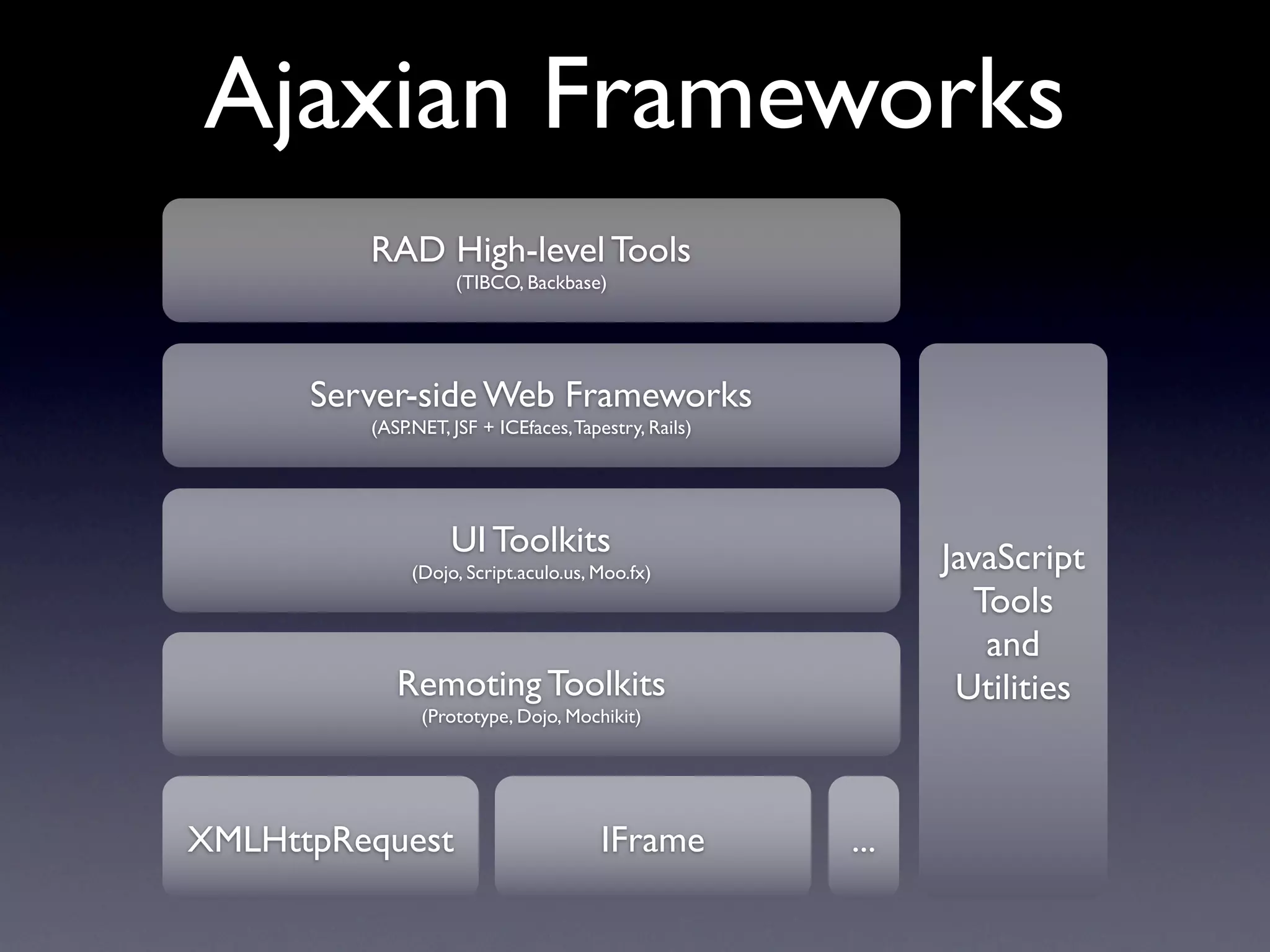 Ajaxian Frameworks
         RAD High-level Tools
                    (TIBCO, Backbase)




      Server-side Web Frameworks
         (ASP.NET, JSF + ICEfaces, Tapestry, Rails)




                   UI Toolkits                              JavaScript
              (Dojo, Script.aculo.us, Moo.fx)
                                                              Tools
                                                               and
            Remoting Toolkits                                Utilities
               (Prototype, Dojo, Mochikit)




XMLHttpRequest                         IFrame         ...
 