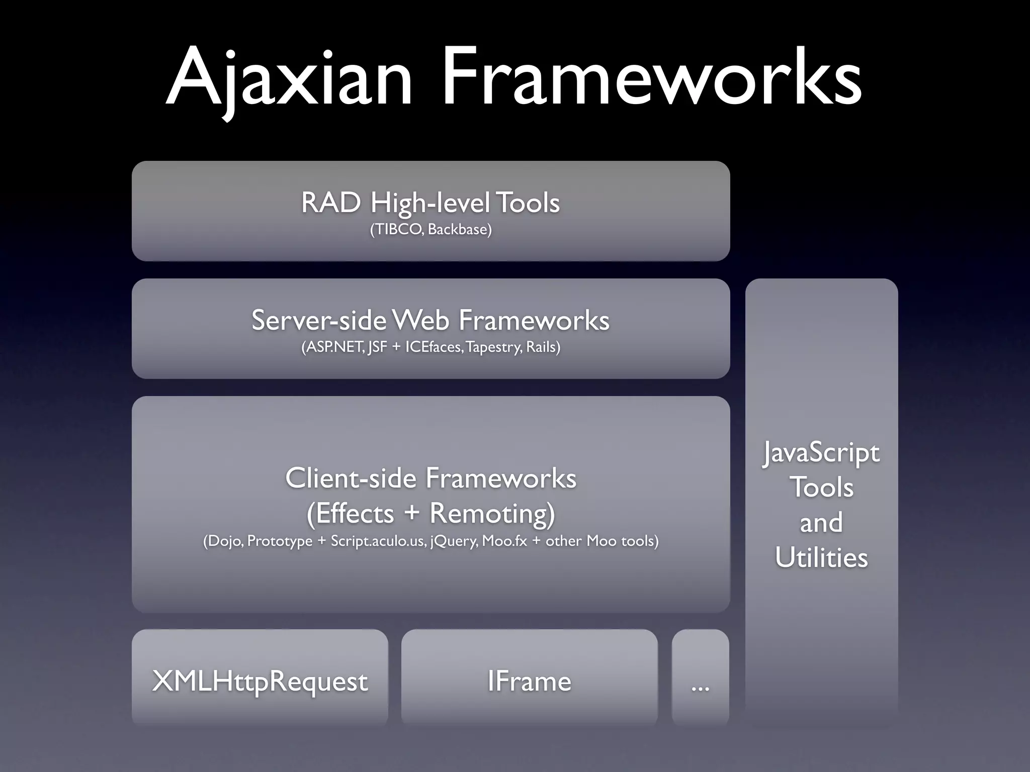 Ajaxian Frameworks
                 RAD High-level Tools
                            (TIBCO, Backbase)




          Server-side Web Frameworks
                 (ASP.NET, JSF + ICEfaces, Tapestry, Rails)




                                                                                 JavaScript
               Client-side Frameworks                                              Tools
                (Effects + Remoting)                                                and
   (Dojo, Prototype + Script.aculo.us, jQuery, Moo.fx + other Moo tools)
                                                                                  Utilities



XMLHttpRequest                                 IFrame                      ...
 
