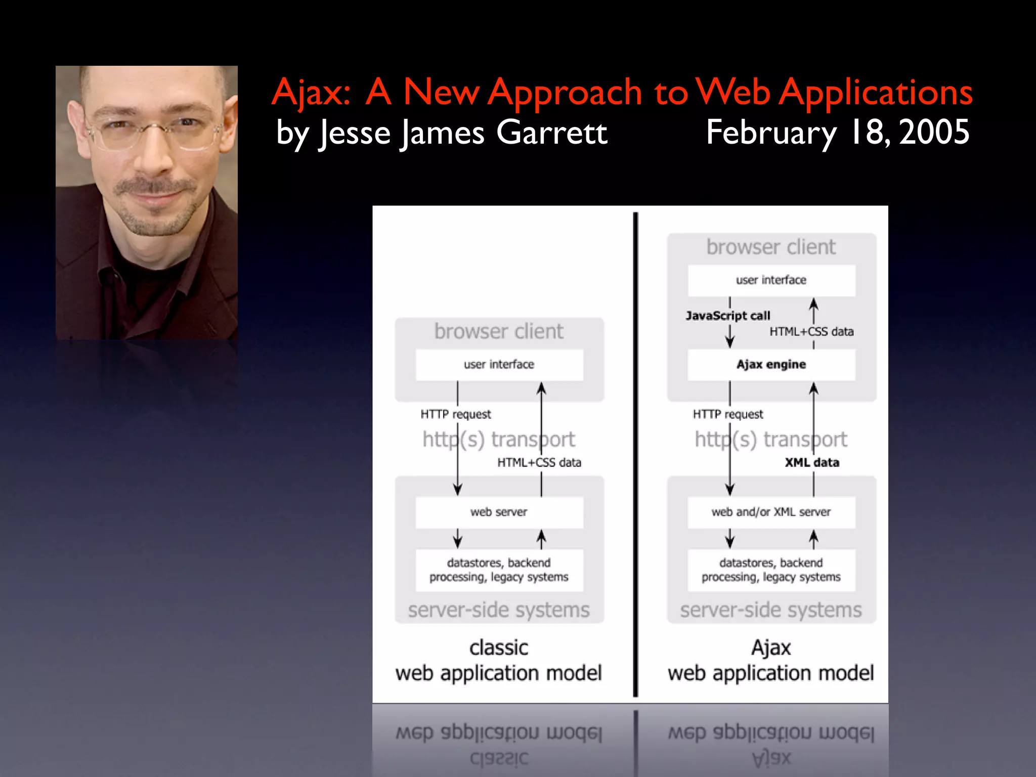 Ajax: A New Approach to Web Applications
by Jesse James Garrett   February 18, 2005
 
