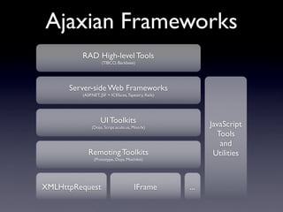 Ajaxian Frameworks
         RAD High-level Tools
                    (TIBCO, Backbase)




      Server-side Web Frameworks
         (ASP.NET, JSF + ICEfaces, Tapestry, Rails)




                   UI Toolkits                              JavaScript
              (Dojo, Script.aculo.us, Moo.fx)
                                                              Tools
                                                               and
            Remoting Toolkits                                Utilities
               (Prototype, Dojo, Mochikit)




XMLHttpRequest                         IFrame         ...
 
