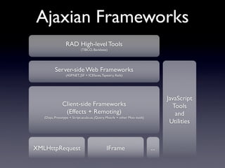 Ajaxian Frameworks
                 RAD High-level Tools
                            (TIBCO, Backbase)




          Server-side Web Frameworks
                 (ASP.NET, JSF + ICEfaces, Tapestry, Rails)




                                                                                 JavaScript
               Client-side Frameworks                                              Tools
                (Effects + Remoting)                                                and
   (Dojo, Prototype + Script.aculo.us, jQuery, Moo.fx + other Moo tools)
                                                                                  Utilities



XMLHttpRequest                                 IFrame                      ...
 