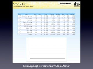 http://app.lightstreamer.com/DojoDemo/
 