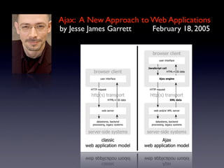 Ajax: A New Approach to Web Applications
by Jesse James Garrett   February 18, 2005
 