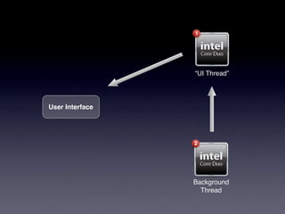 1




                 “UI Thread”




User Interface




                 2




                 Background
                   Thread
 