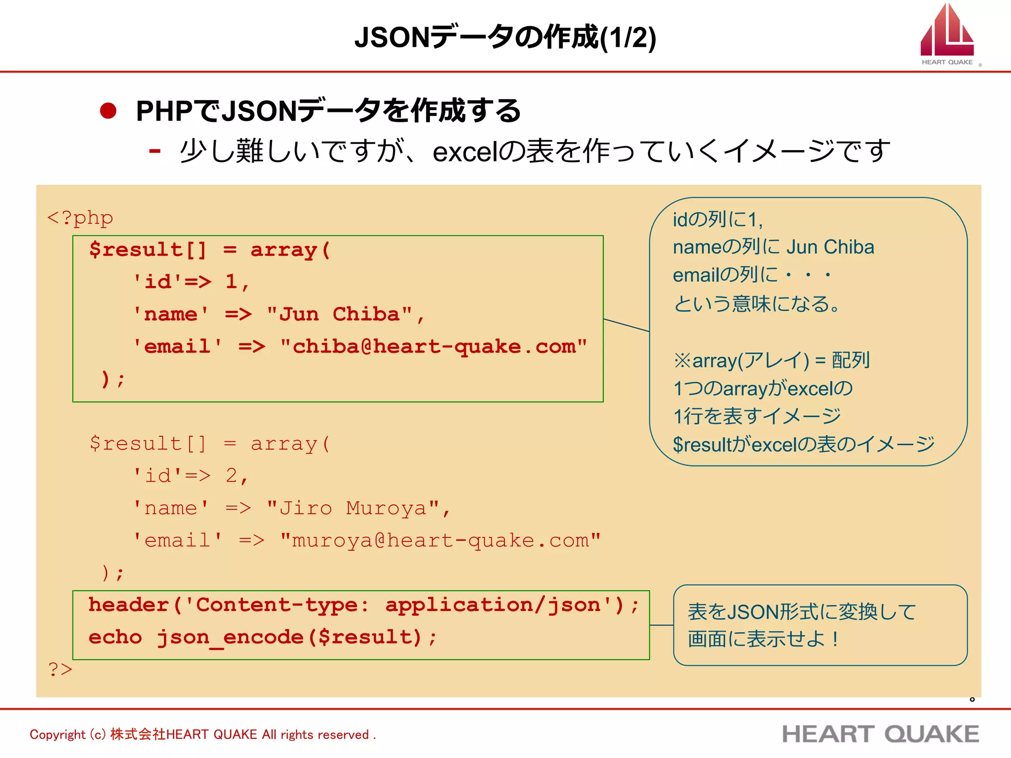 8	
Copyright (c) 株式会社HEART QUAKE All rights reserved .	
JSONデータの作成(2/2)
l  実⾏行行結果
-  先ほどと同様にJSON形式のデータが表⽰示された
-  excelで表すとこういうイメージ
 
