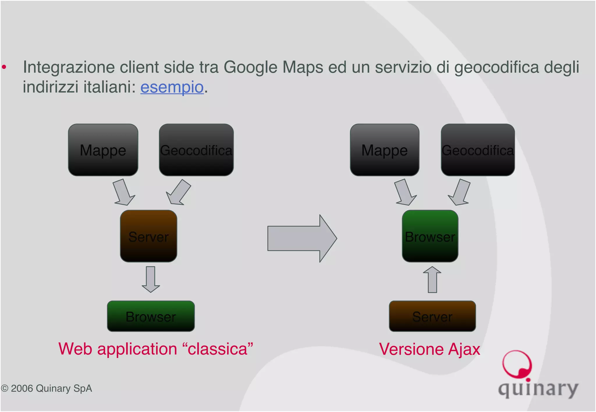 © 2006 Quinary SpA
• Integrazione client side tra Google Maps ed un servizio di geocodifica degli
indirizzi italiani: esempio.
Browser
Server
GeocodificaMappe
Server
Browser
GeocodificaMappe
Web application “classica” Versione Ajax
 