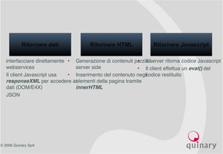 © 2006 Quinary SpA
• Generazione di contenuti parziali
server side
• Inserimento del contenuto negli
elementi della pagina tramite
innerHTML
• Il server ritorna codice Javascript
• Il client effettua un eval() del
codice restituito
Ritornare dati Ritornare HTML Ritornare Javascript
interfacciare direttamente
webservices
Il client Javascript usa
responseXML per accedere ai
dati (DOM/E4X)
JSON
 