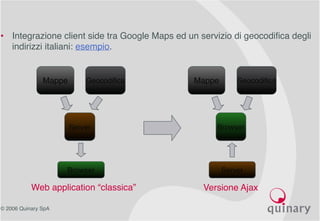 © 2006 Quinary SpA
• Integrazione client side tra Google Maps ed un servizio di geocodifica degli
indirizzi italiani: esempio.
Browser
Server
GeocodificaMappe
Server
Browser
GeocodificaMappe
Web application “classica” Versione Ajax
 
