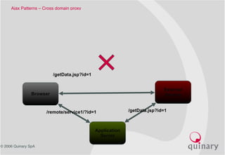 © 2006 Quinary SpA
Ajax Patterns – Cross domain proxy 
Browser
Application
Server
External
Service
/remote/service1/?id=1 /getData.jsp?id=1
/getData.jsp?id=1
 