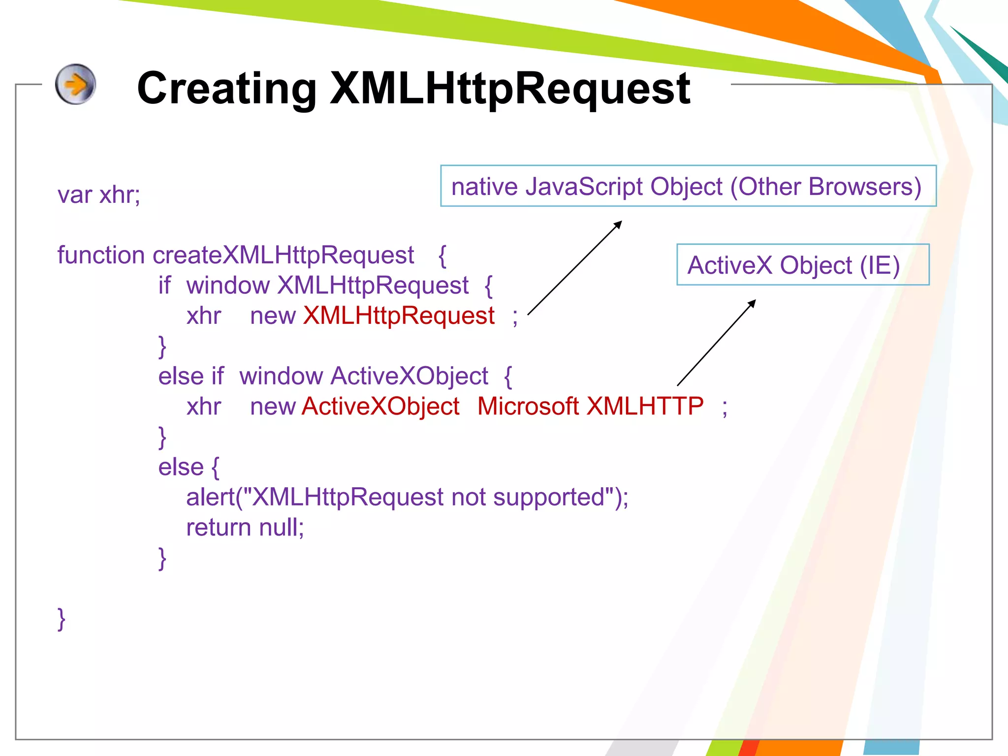 Creating XMLHttpRequestnative JavaScriptObject (Other Browsers)varxhr;function createXMLHttpRequest() {	if (window.XMLHttpRequest) {xhr= new XMLHttpRequest();	}	else if (window.ActiveXObject) {xhr= new ActiveXObject("Microsoft.XMLHTTP");	}else {   alert("XMLHttpRequest not supported");   	    return null;}}ActiveX Object (IE)