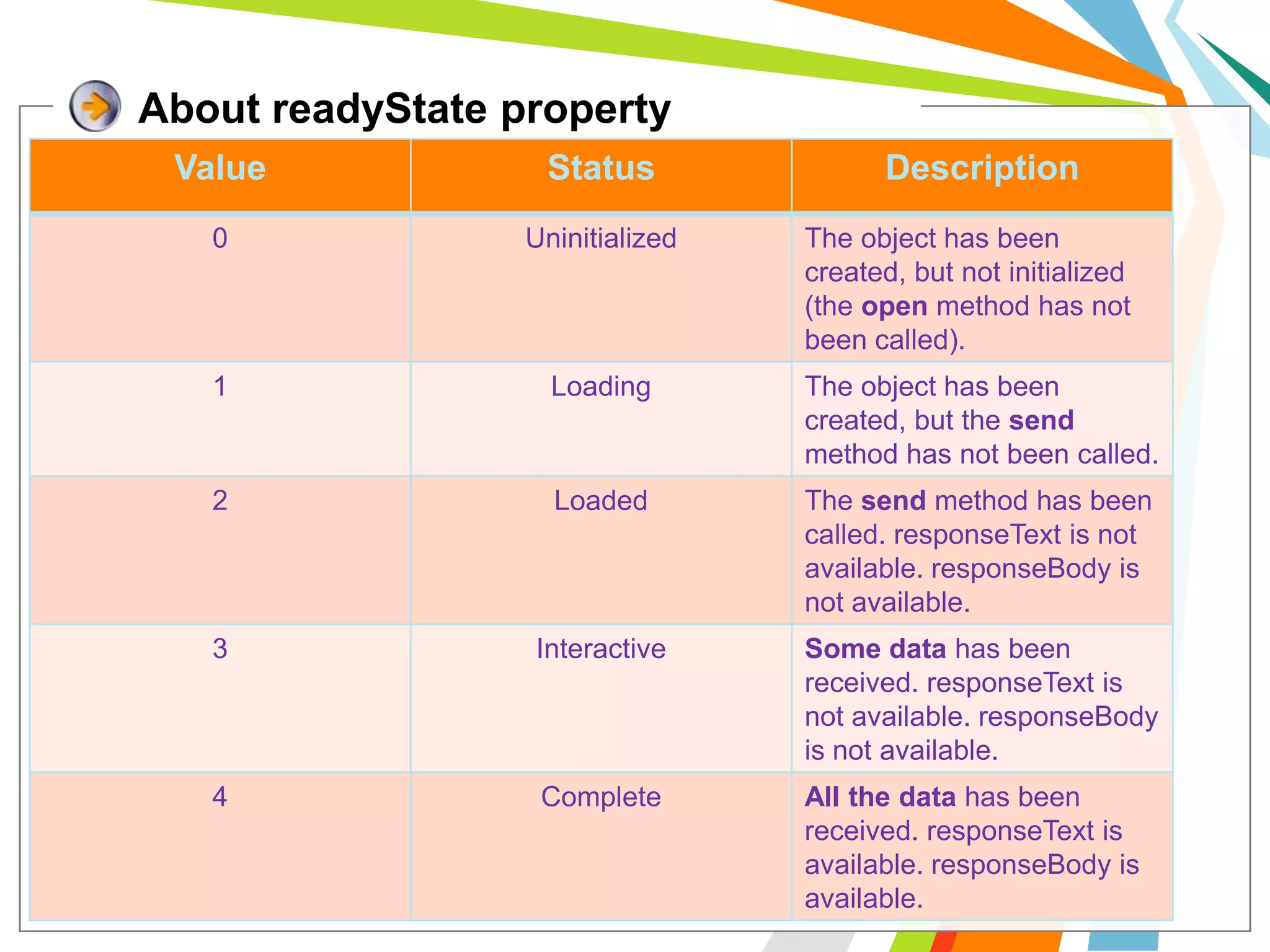 About readyState property