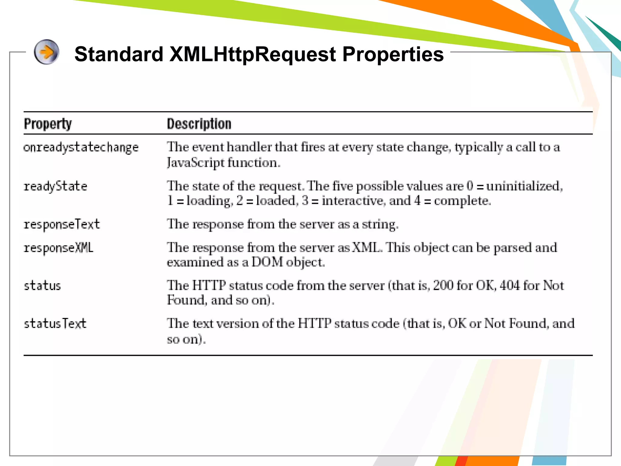 Standard XMLHttpRequest Properties